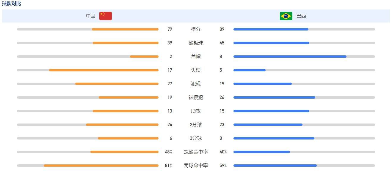 故事产生在2007年的喷鼻港。在迎接08年奥运的年夜情况下，影片讲述一群邻近中五会考的中学生之间有关成长的芳华故事。一部手机短片，连续串的荒诞事务，激发了九个少男少女之间的矛盾冲突。原本的信赖依靠，垂垂成长成了彼此的猜疑与磨擦。站在懵懂与长年夜的十字路口，这些孩子们面临着友谊与恋爱的两重考验。而随之而来的家庭题目和实际世界的真实残暴，九位少年又当若何应对？芳华的故事有良多，影片用诙谐跳脱的手法细细讲来。